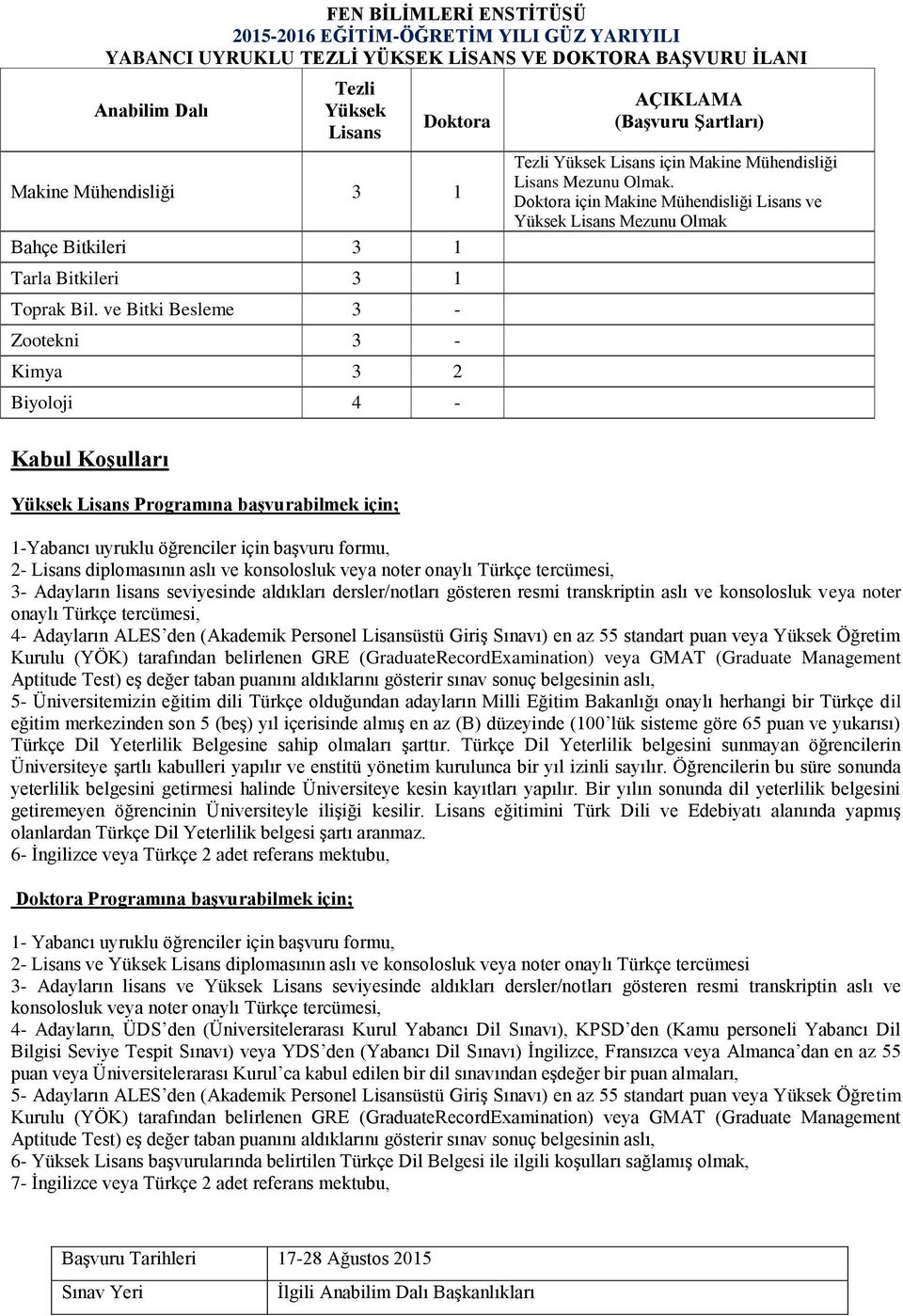 ve Bitki Besleme 3 - Zootekni 3 - Kimya 3 2 Biyoloji 4 - Yüksek Lisans Programına başvurabilmek için; AÇIKLAMA (Başvuru Şartları) Makine Mühendisliği Lisans Mezunu Olmak.