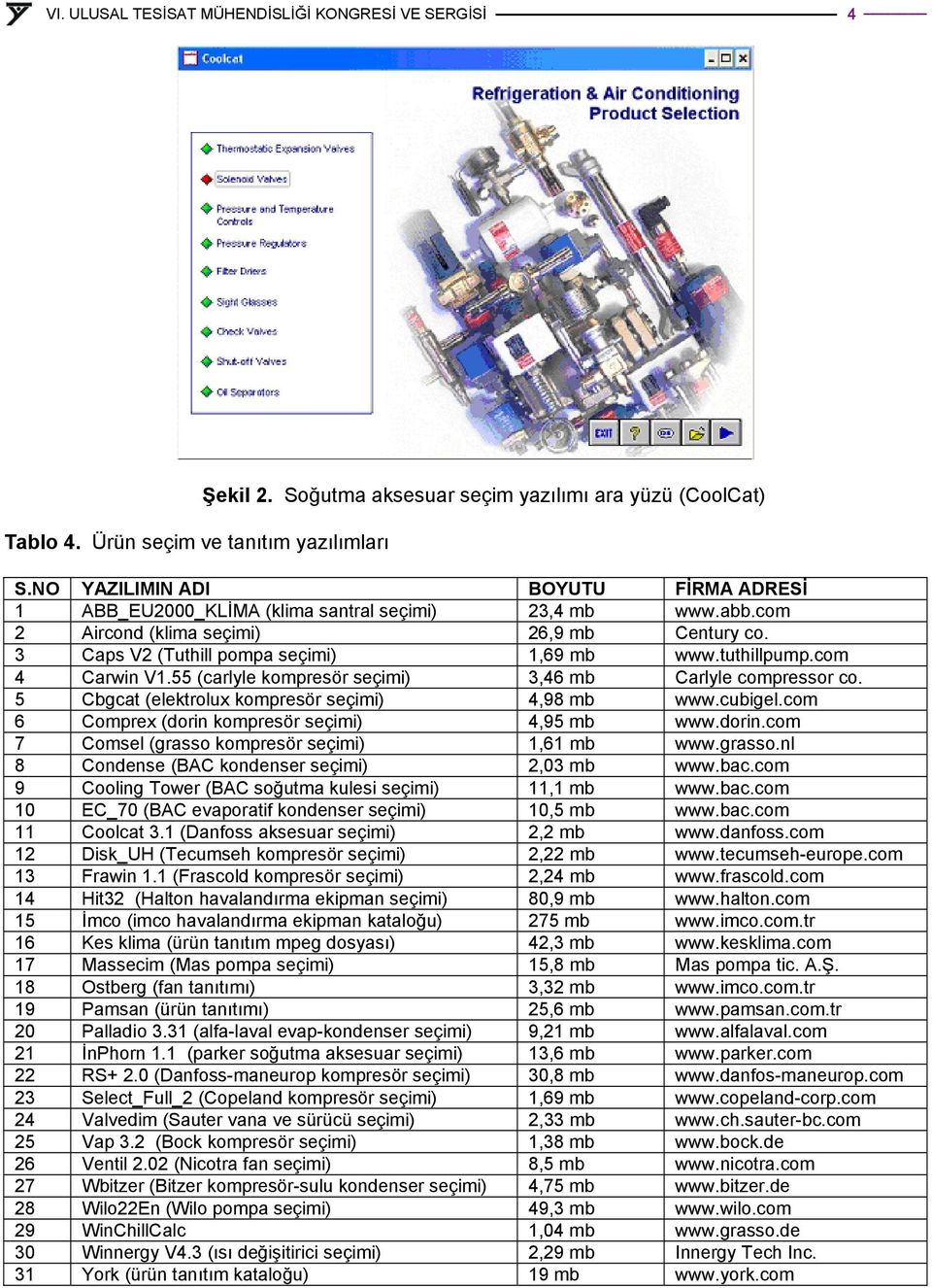 5 Cbgcat (elektrolux kompresör seçimi) 4,98 mb www.cubigel.com 6 Comprex (dorin kompresör seçimi) 4,95 mb www.dorin.com 7 Comsel (grasso kompresör seçimi) 1,61 mb www.grasso.nl 8 Condense (BAC kondenser seçimi) 2,03 mb www.