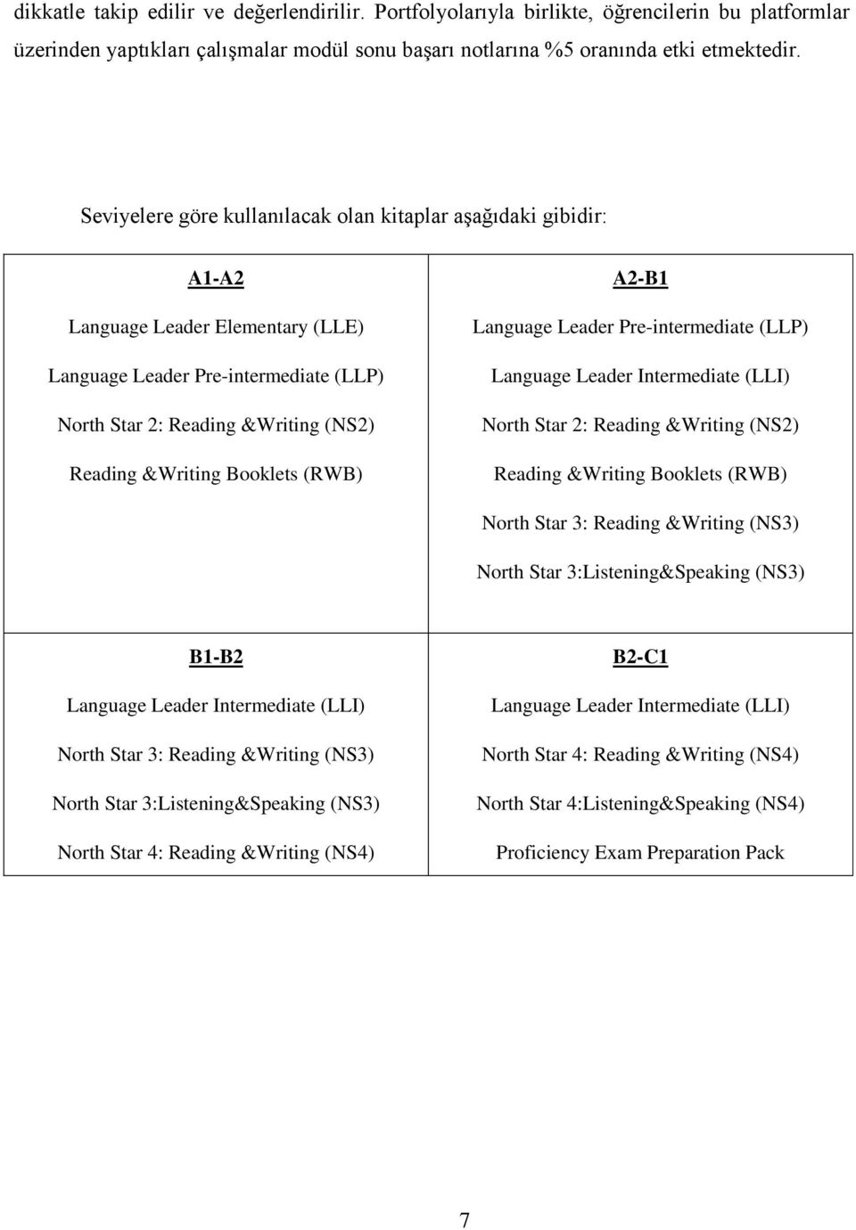 Booklets (RWB) A2-B1 Language Leader Pre-intermediate (LLP) Language Leader Intermediate (LLI) North Star 2: Reading &Writing (NS2) Reading &Writing Booklets (RWB) North Star 3: Reading &Writing