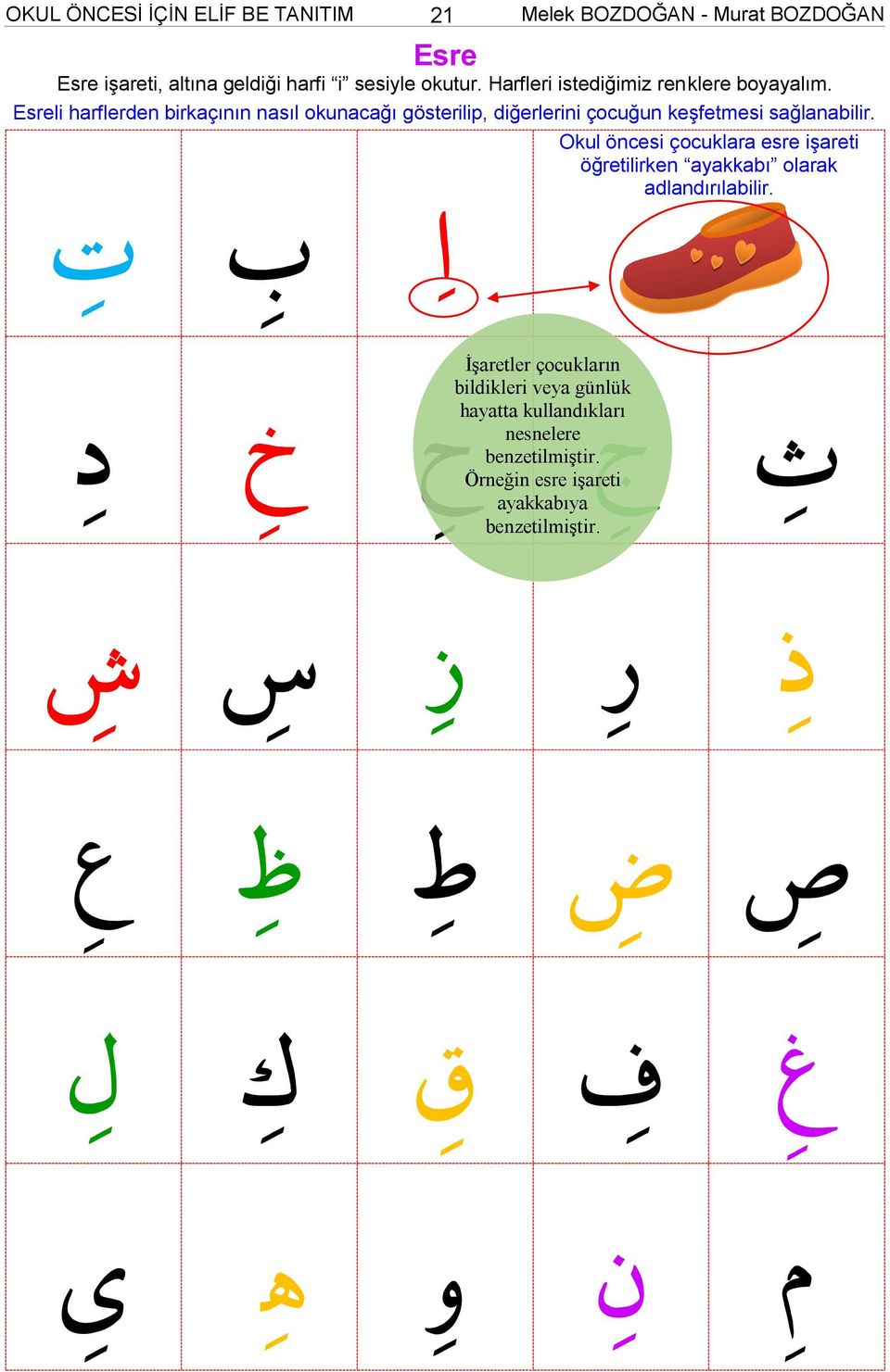 Okul öncesi çocuklara esre iģareti öğretilirken ayakkabı olarak adlandırılabilir.