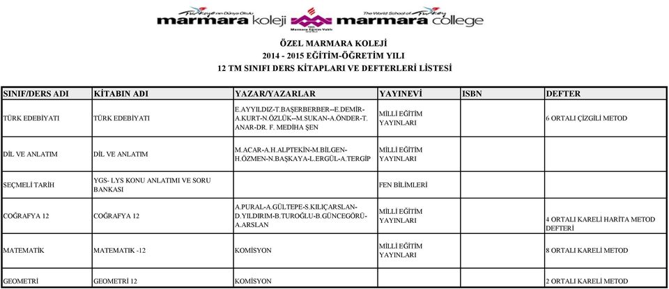 TERGİP SEÇMELİ TARİH YGS- LYS KONU ANLATIMI VE SORU BANKASI FEN BİLİMLERİ COĞRAFYA 12 COĞRAFYA 12 A.PURAL-A.GÜLTEPE-S.KILIÇARSLAN- D.YILDIRIM-B.