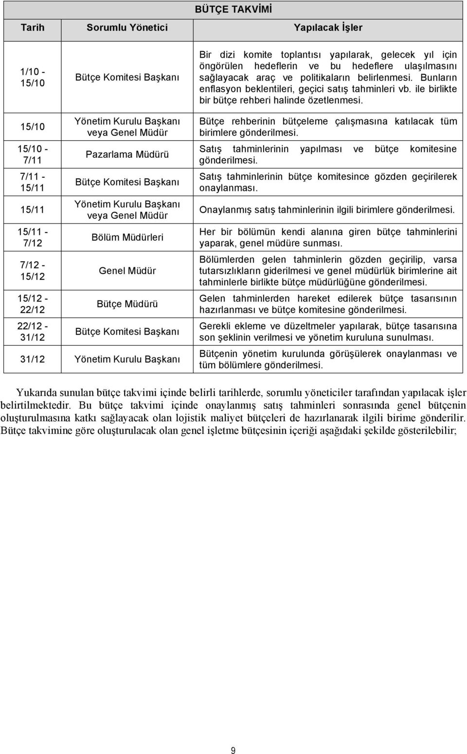 15/10 15/10-7/11 7/11-15/11 15/11 15/11-7/12 7/12-15/12 15/12-22/12 22/12-31/12 Yönetim Kurulu Başkanı veya Genel Müdür Pazarlama Müdürü Bütçe Komitesi Başkanı Yönetim Kurulu Başkanı veya Genel Müdür