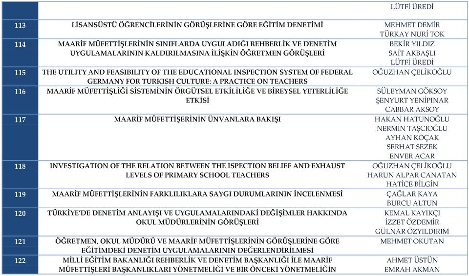 SİSTEMİNİN ÖRGÜTSEL ETKİLİLİĞE VE BİREYSEL YETERLİLİĞE ETKİSİ BEKİR YILDIZ SAİT AKBAŞLI LÜTFİ ÜREDİ OĞUZHAN ÇELİKOĞLU SÜLEYMAN GÖKSOY ŞENYURT YENİPINAR CABBAR AKSOY 117 MAARİF MÜFETTİŞERİNİN