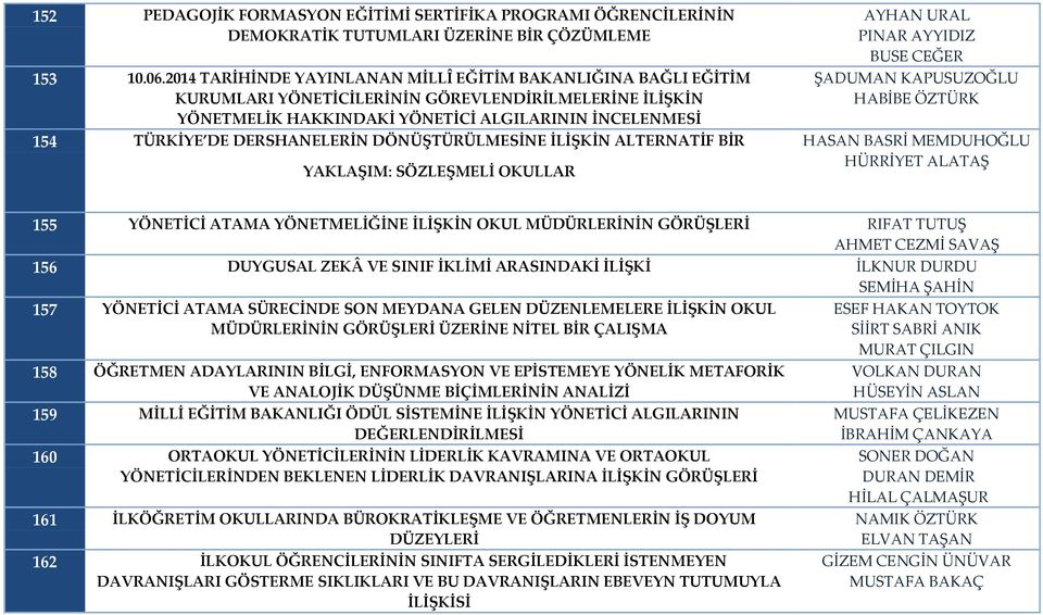 DERSHANELERİN DÖNÜŞTÜRÜLMESİNE İLİŞKİN ALTERNATİF BİR YAKLAŞIM: SÖZLEŞMELİ OKULLAR AYHAN URAL PINAR AYYIDIZ BUSE CEĞER ŞADUMAN KAPUSUZOĞLU HABİBE ÖZTÜRK HASAN BASRİ MEMDUHOĞLU HÜRRİYET ALATAŞ 155