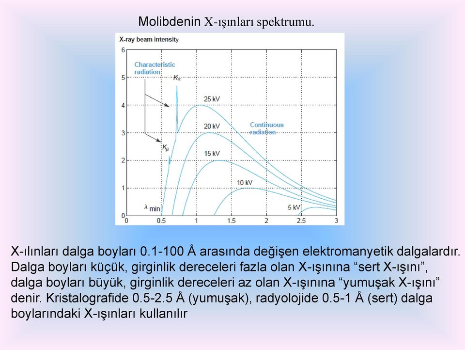 Dalga boyları küçük, girginlik dereceleri fazla olan X-ışınına sert X-ışını, dalga boyları