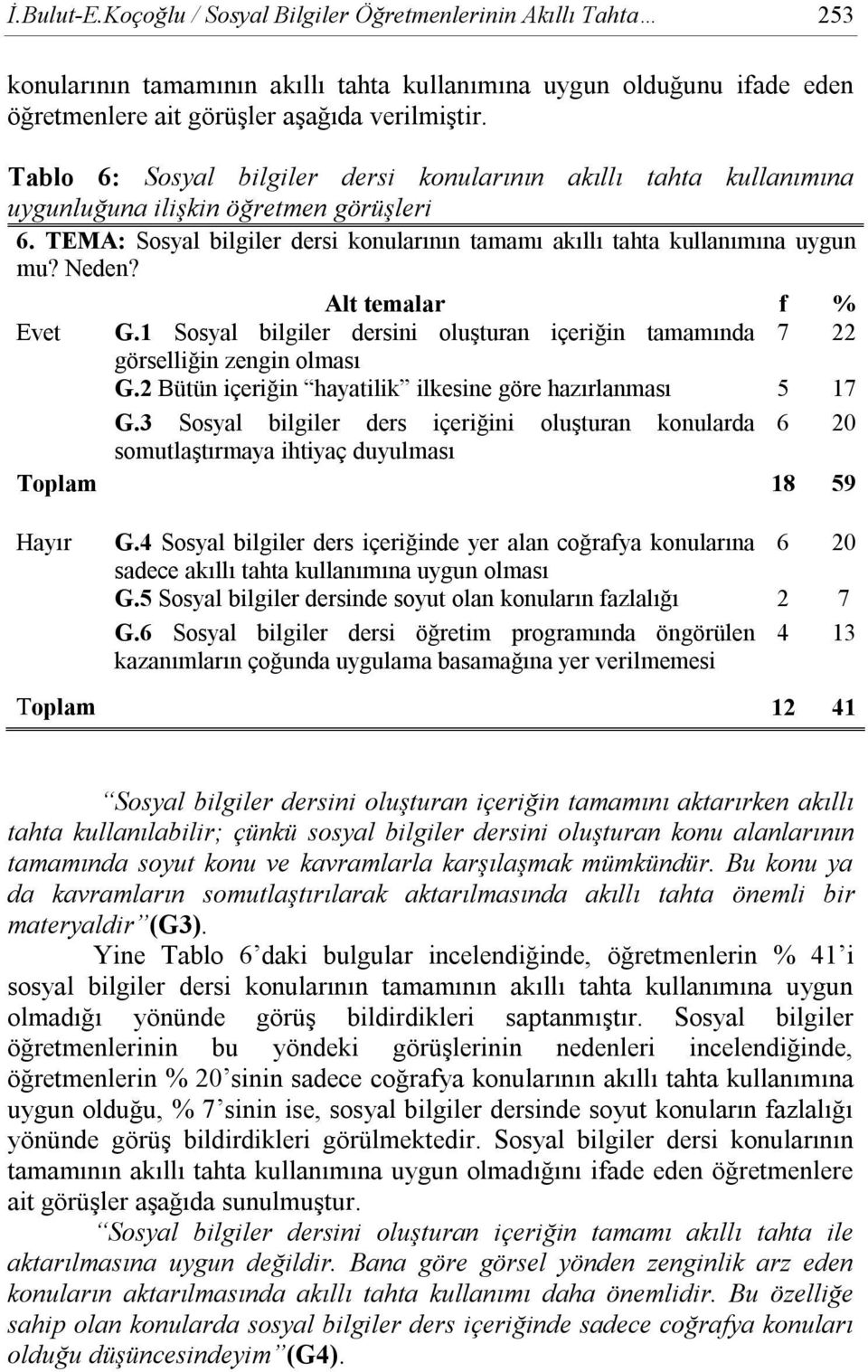 Alt temalar f % Evet G.1 Sosyal bilgiler dersini oluşturan içeriğin tamamında 7 22 görselliğin zengin olması G.2 Bütün içeriğin hayatilik ilkesine göre hazırlanması 5 17 G.