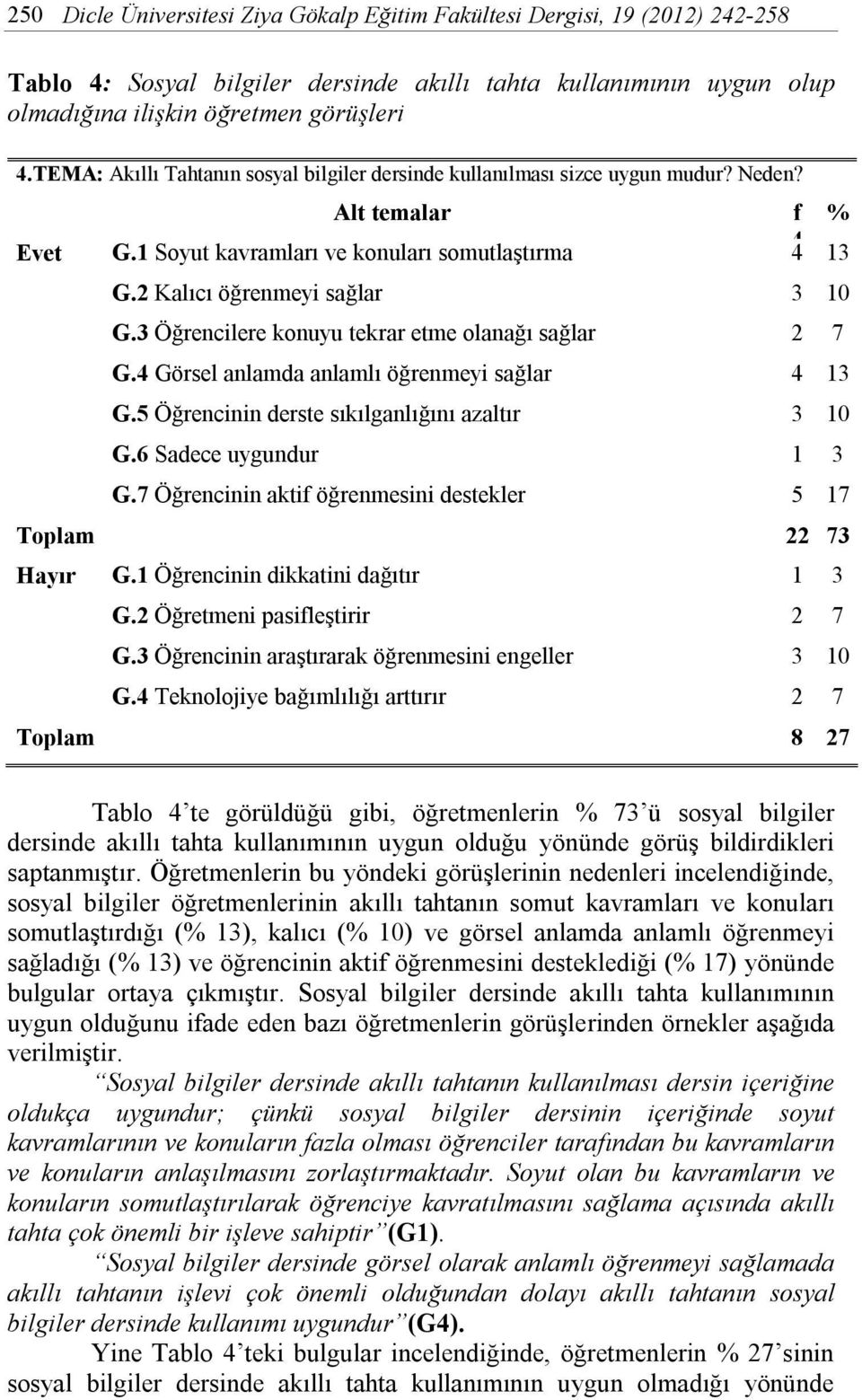 3 Öğrencilere konuyu tekrar etme olanağı sağlar 2 7 G.4 Görsel anlamda anlamlı öğrenmeyi sağlar 4 13 G.5 Öğrencinin derste sıkılganlığını azaltır 3 10 G.6 Sadece uygundur 1 3 G.