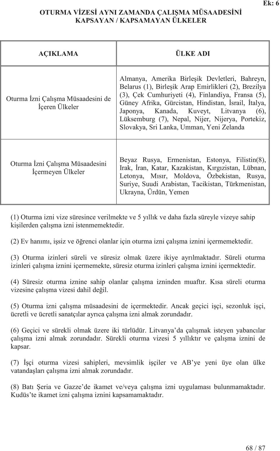 Lüksemburg (7), Nepal, Nijer, Nijerya, Portekiz, Slovakya, Sri Lanka, Umman, Yeni Zelanda Oturma İzni Çalışma Müsaadesini İçermeyen Ülkeler Beyaz Rusya, Ermenistan, Estonya, Filistin(8), Irak, İran,