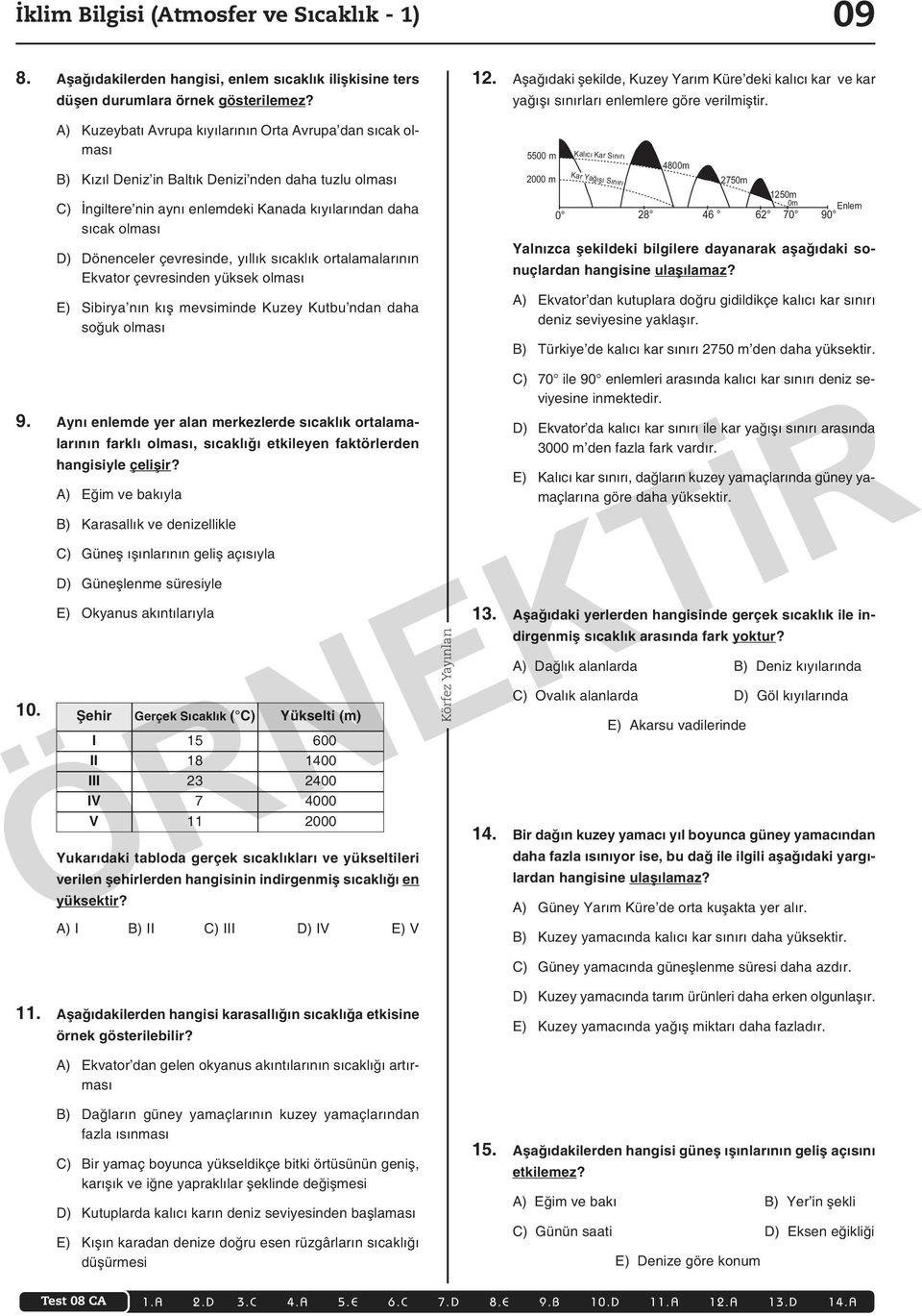 A) Kuzeybatı Avrupa kıyılarının Orta Avrupa dan sıcak olması B) Kızıl Deniz in Baltık Denizi nden daha tuzlu olması C) İngiltere nin aynı enlemdeki Kanada kıyılarından daha sı cak olması D)