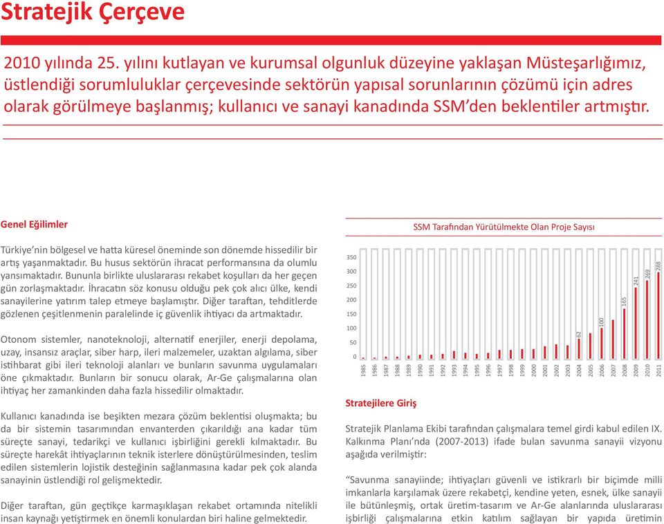 sanayi kanadında SSM den beklentiler artmıştır. Genel Eğilimler Türkiye nin bölgesel ve hatta küresel öneminde son dönemde hissedilir bir artış yaşanmaktadır.