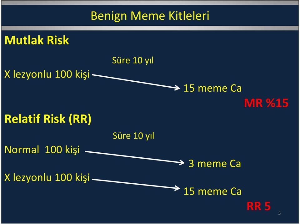 meme Ca MR %15 Normal 100 kişi X lezyonlu