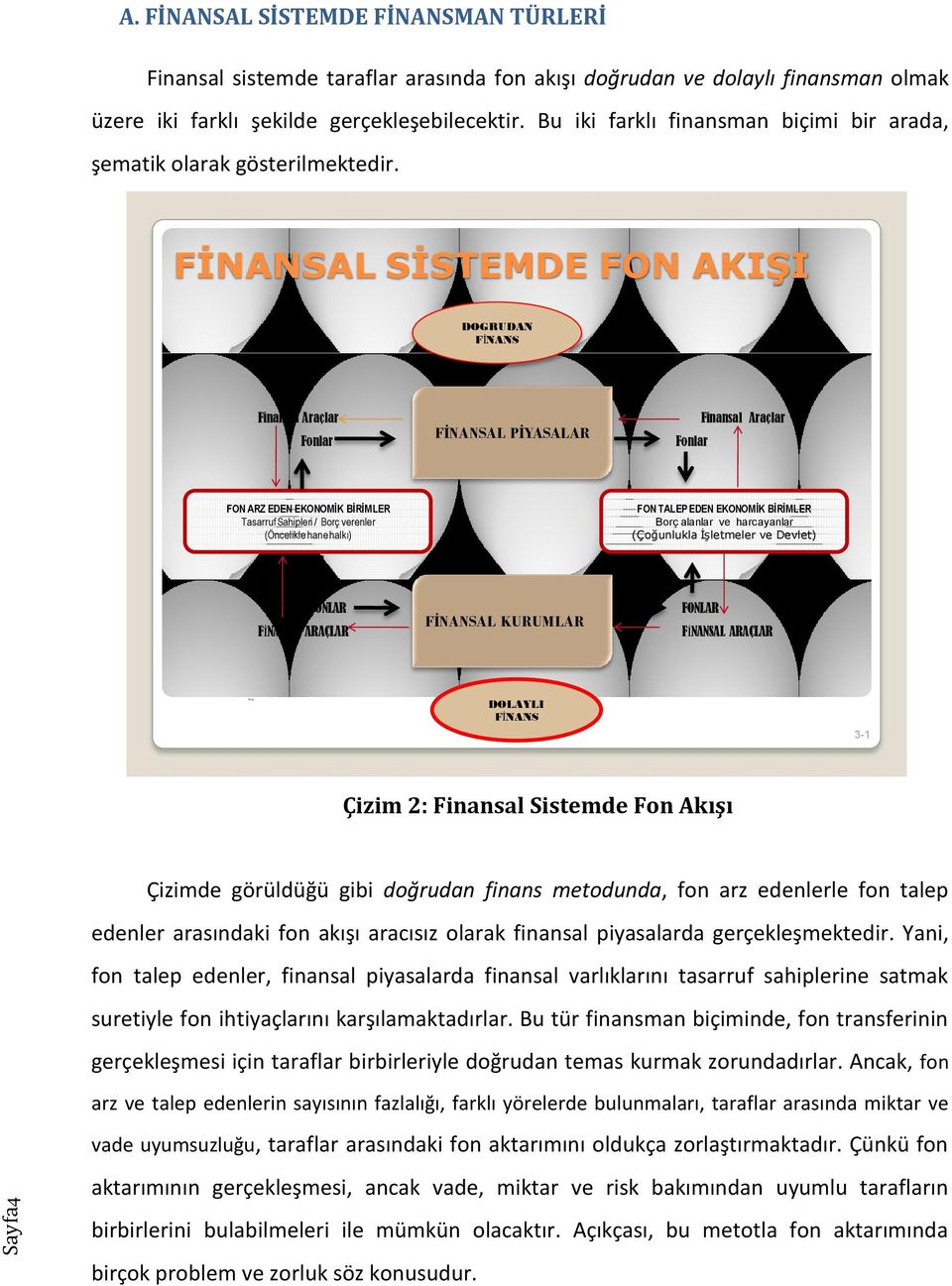 FİNANSAL SİSTEMDE FON AKIŞI DOGRUDAN FİNANS Finansal Araçlar Fonlar FİNANSAL PİYASALAR Fonlar Finansal Araçlar FON ARZ EDEN EKONOMİK BİRİMLER Tasarruf Sahipleri / Borç verenler (Öncelikle hane halkı)