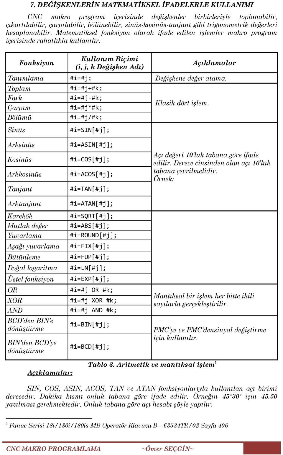 Fonksiyon Kullanım Biçimi (i, j, k Değişken Adı) Açıklamalar Tanımlama #i=#j; Değişkene değer atama. Toplam #i=#j+#k; Fark #i=#j #k; Çarpım #i=#j*#k; Klasik dört işlem.