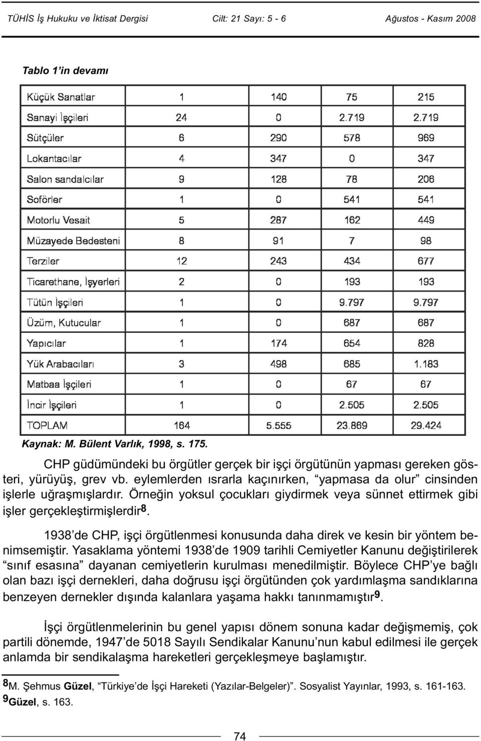 1938 de CHP, işçi örgütlenmesi konusunda daha direk ve kesin bir yöntem benimsemiştir.