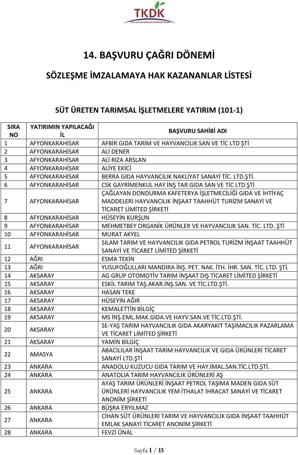 2 AFYONKARAHİSAR ALİ DENER 3 AFYONKARAHİSAR ALİ RIZA ARSLAN 4 AFYONKARAHİSAR ALİYE EKİCİ 5 AFYONKARAHİSAR BERRA GIDA HAYVANCILIK NAKLİYAT SANAYİ TİC. LTD.ŞTİ.