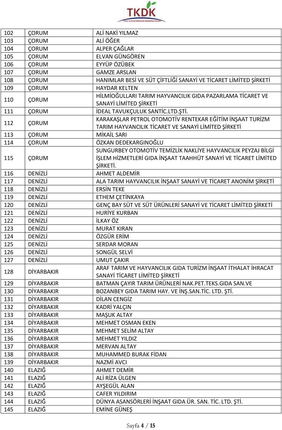 112 ÇORUM KARAKAŞLAR PETROL OTOMOTİV RENTEKAR EĞİTİM İNŞAAT TURİZM TARIM HAYVANCILIK TİCARET VE SANAYİ 113 ÇORUM MİKAİL SARI 114 ÇORUM ÖZKAN DEDEKARGINOĞLU 115 ÇORUM SUNGURBEY OTOMOTİV TEMİZLİK