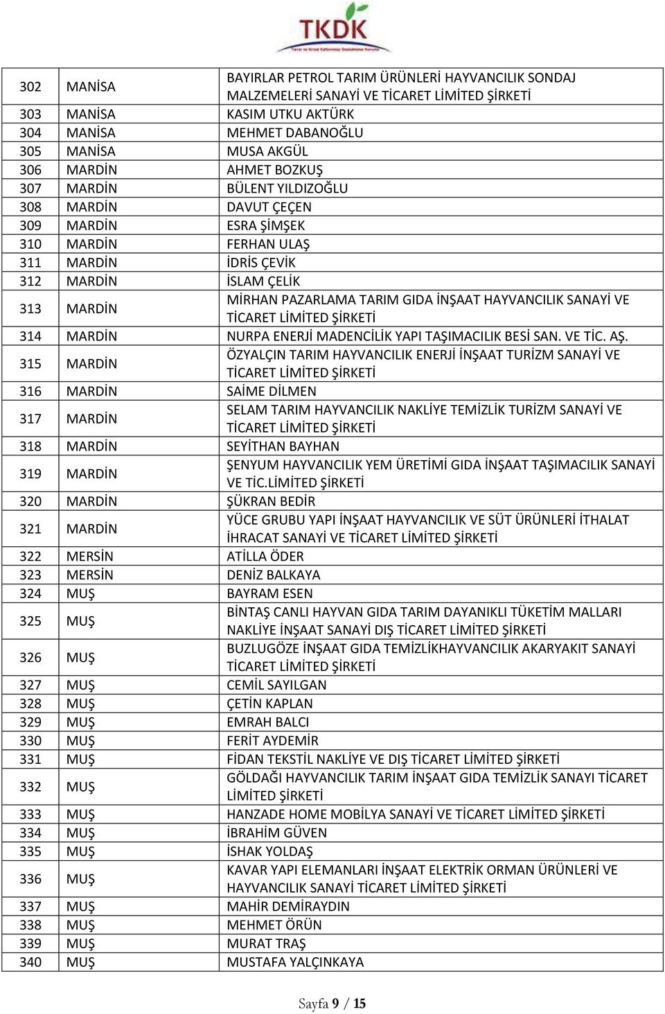 SANAYİ VE TİCARET 314 MARDİN NURPA ENERJİ MADENCİLİK YAPI TAŞIMACILIK BESİ SAN. VE TİC. AŞ.