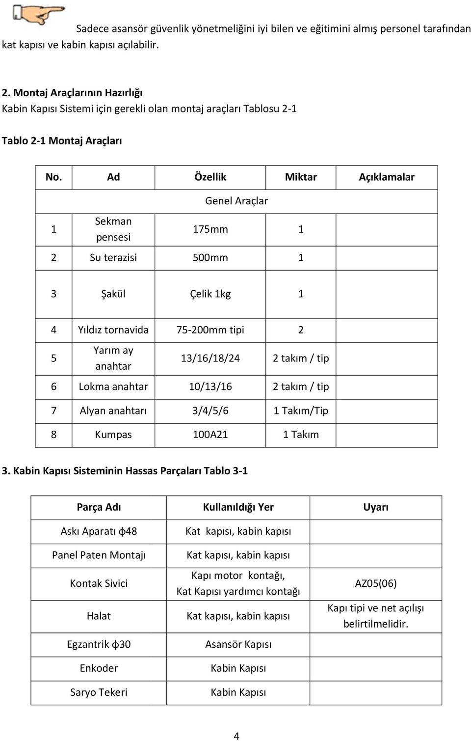 Ad Özellik Miktar Açıklamalar 1 Sekman pensesi 2 Su terazisi Genel Araçlar 175mm 1 500mm 1 3 Şakül Çelik 1kg 1 4 Yıldız tornavida 5 Yarım ay anahtar 6 Lokma anahtar 7 Alyan anahtarı 75-200mm tipi 2