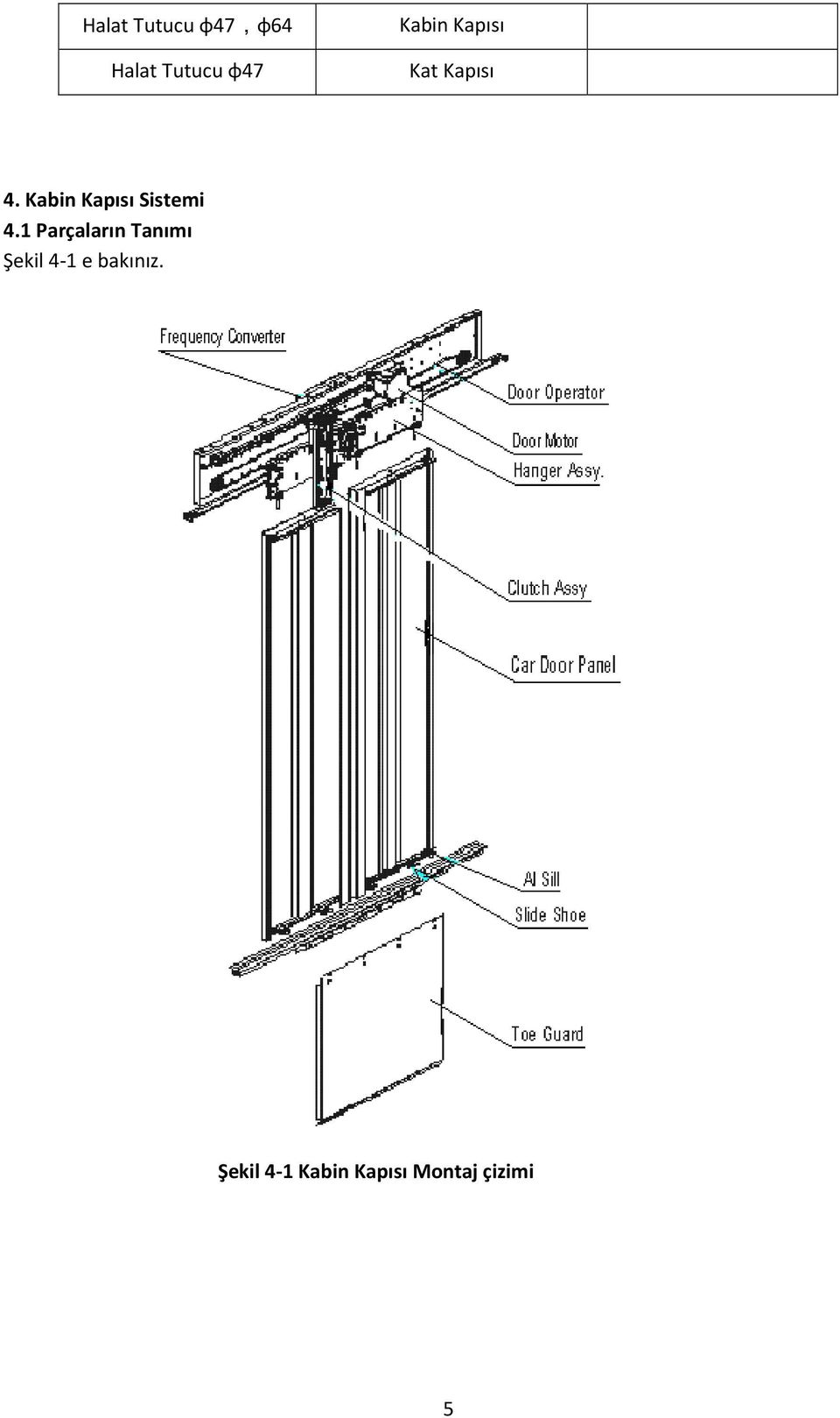 Kabin Kapısı Sistemi 4.