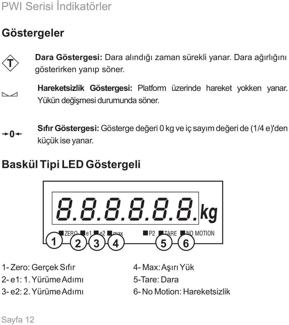 Sıfır Göstergesi: Gösterge değeri 0 kg ve iç sayım değeri de (1/4 e)'den küçük ise yanar. Baskül Tipi LED Göstergeli 8.