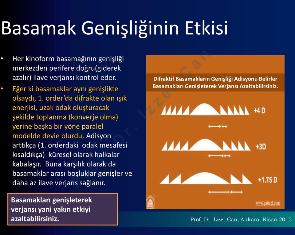 order da difrakte olan ışık enerjisi, uzak odak oluşturacak şekilde toplanma (konverje olma) yerine başka bir yöne paralel modelde devie olurdu. Adisyon arttıkça (1.