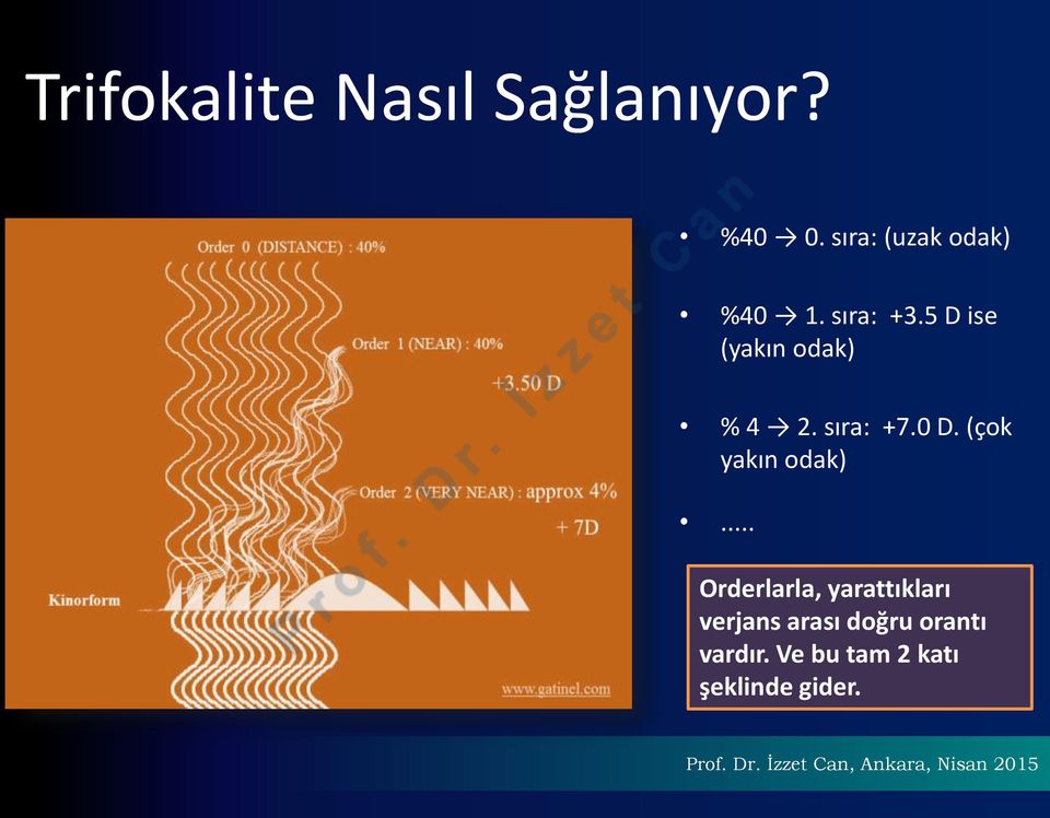 5 D ise (yakın odak) % 4 2. sıra: +7.0 D.