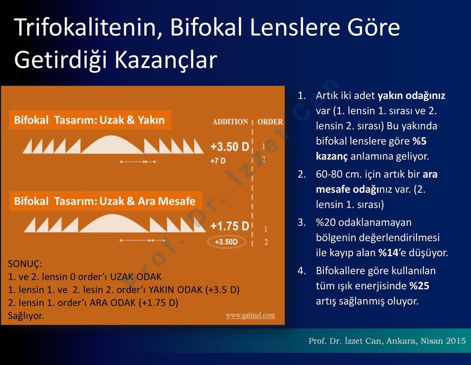 lensin 2. sırası) Bu yakında bifokal lenslere göre %5 kazanç anlamına geliyor. 2. 60-80 cm. için artık bir ara mesafe odağınız var. (2. lensin 1.