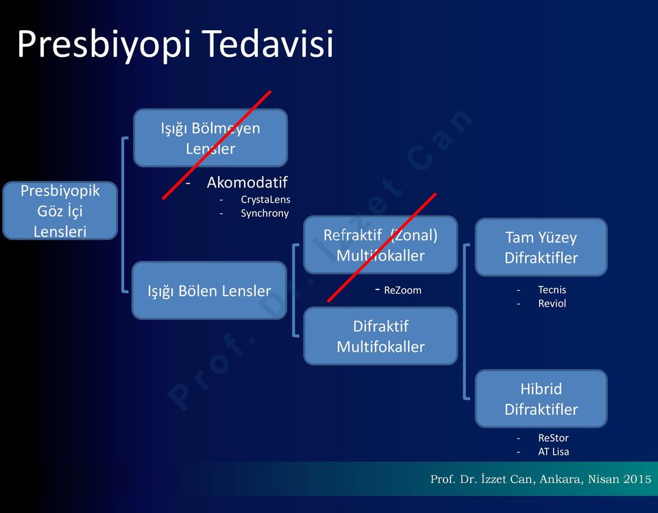 Multifokaller Tam Yüzey Difraktifler Işığı Bölen Lensler - ReZoom -