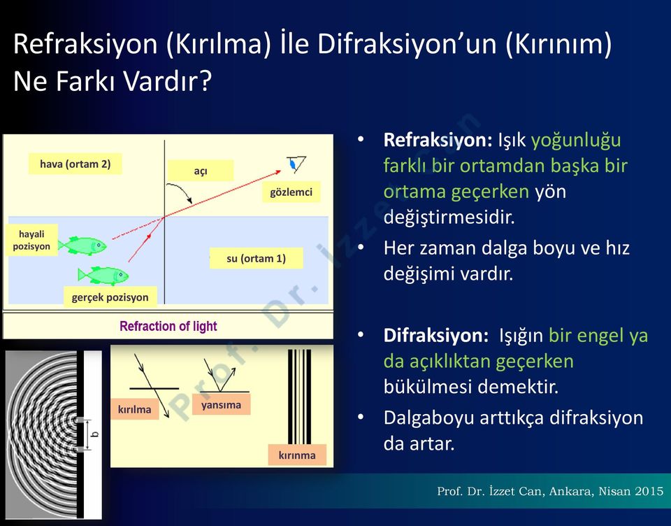 başka bir ortama geçerken yön değiştirmesidir. Her zaman dalga boyu ve hız değişimi vardır.