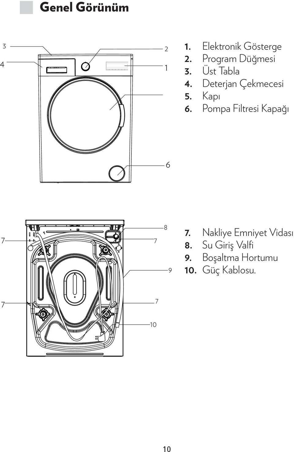 Kapı 6. Pompa Filtresi Kapağı 6 7 6 7 8 9 7.