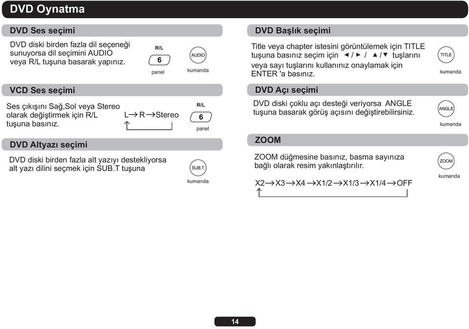 kumanda VCD Ses seçimi DVD Açı seçimi Ses çıkışını Sağ,Sol veya Stereo olarak değiştirmek için R/L tuşuna basınız.