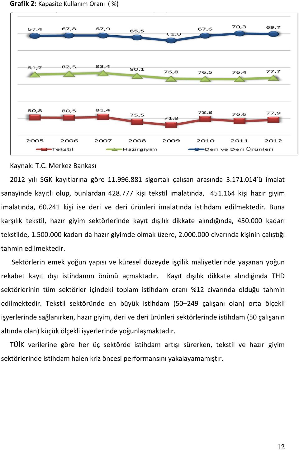 Buna karşılık tekstil, hazır giyim sektörlerinde kayıt dışılık dikkate alındığında, 450.000 kadarı tekstilde, 1.500.000 kadarı da hazır giyimde olmak üzere, 2.000.000 civarında kişinin çalıştığı tahmin edilmektedir.