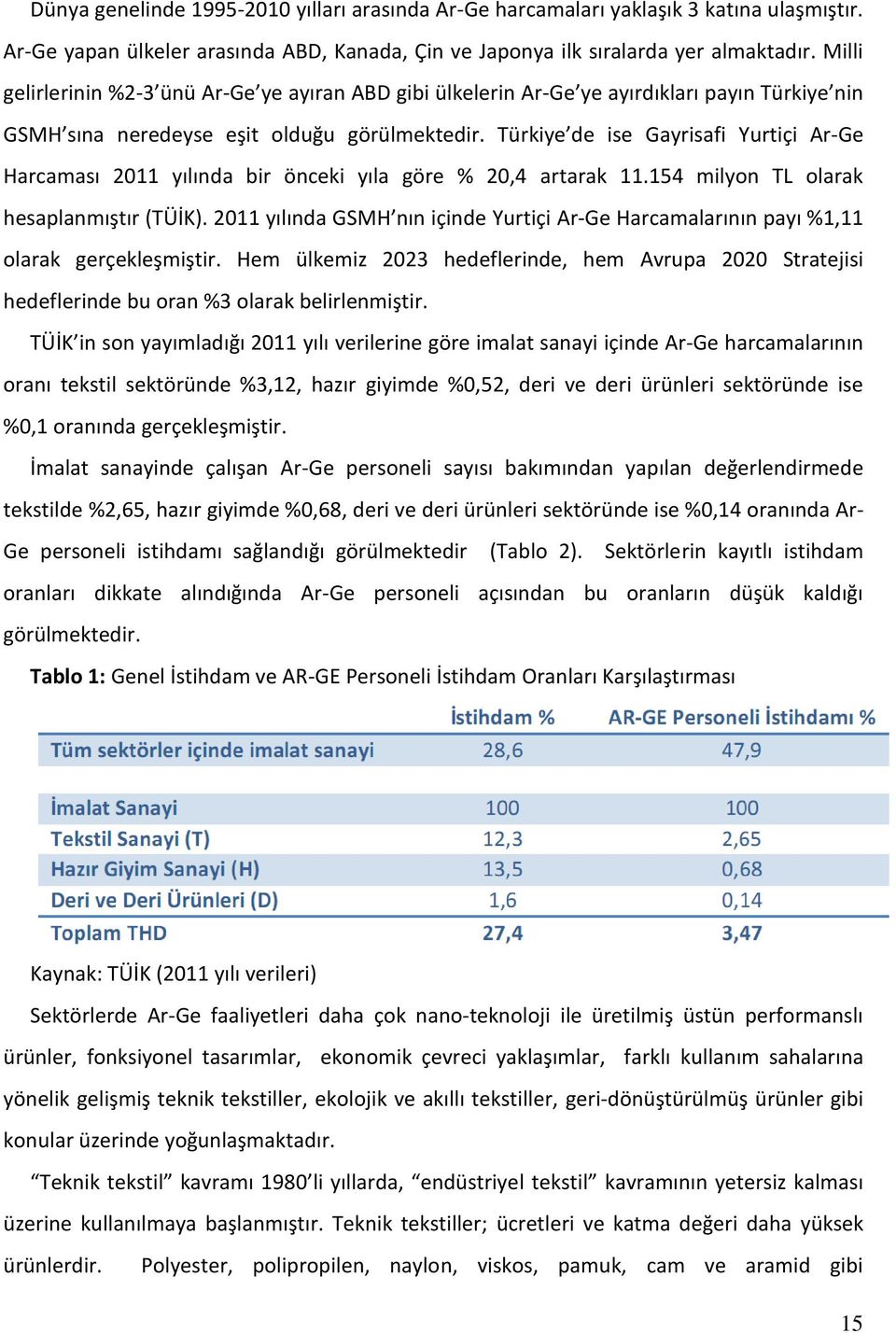 Türkiye de ise Gayrisafi Yurtiçi Ar-Ge Harcaması 2011 yılında bir önceki yıla göre % 20,4 artarak 11.154 milyon TL olarak hesaplanmıştır (TÜİK).