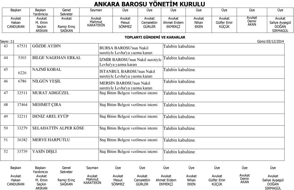 ADIGÜZEL Staj Bitim Belgesi verilmesi istemi 48 37464 MEHMET ÇIRA Staj Bitim Belgesi verilmesi istemi 49 32211 DENİZ AREL EYÜP Staj Bitim Belgesi verilmesi istemi 50