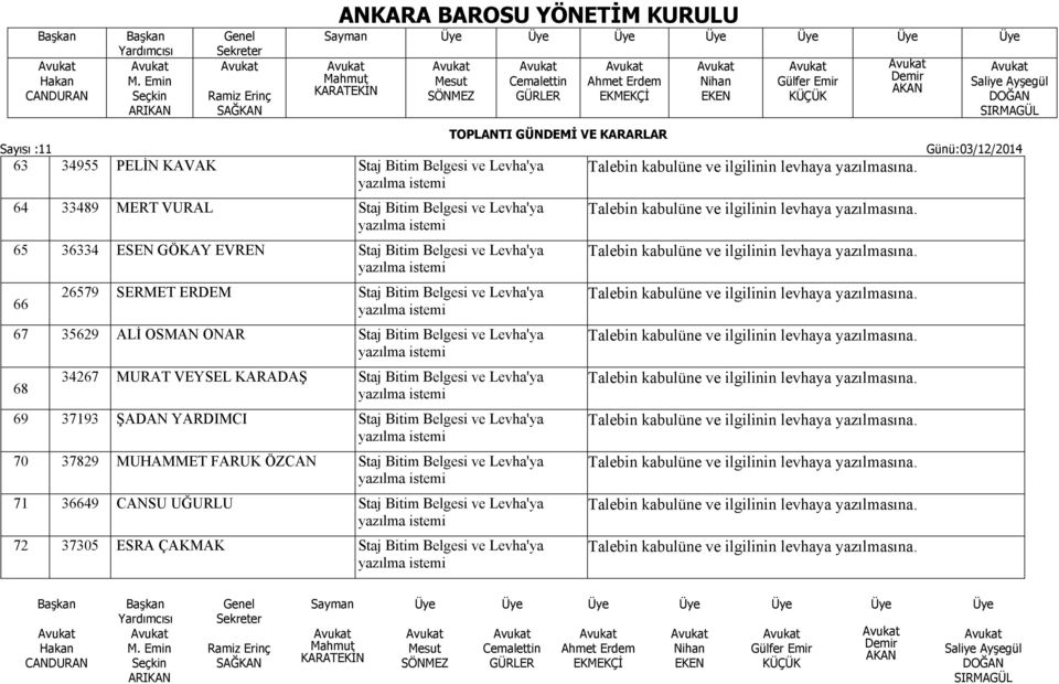 34267 MURAT VEYSEL KARADAŞ Staj Bitim Belgesi ve Levha'ya 69 37193 ŞADAN YARDIMCI Staj Bitim Belgesi ve Levha'ya 70 37829 MUHAMMET FARUK