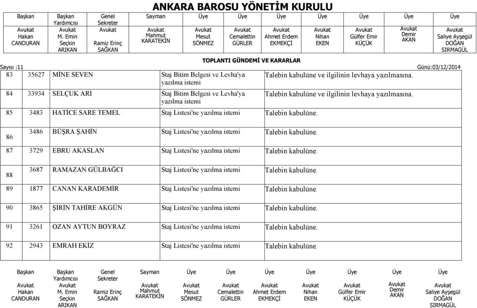 Listesi'ne 88 3687 RAMAZAN GÜLBAĞCI Staj Listesi'ne 89 1877 CANAN KARADEMİR Staj Listesi'ne 90 3865