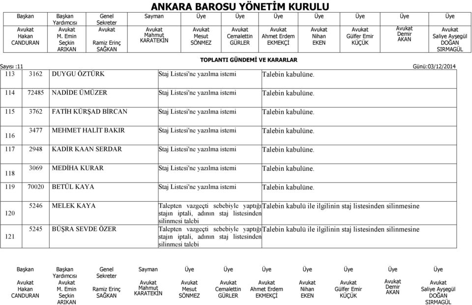 Talepten vazgeçti sebebiyle yaptığıtalebin kabulü ile ilgilinin staj listesinden silinmesine stajın iptali, adının staj listesinden silinmesi talebi 5245