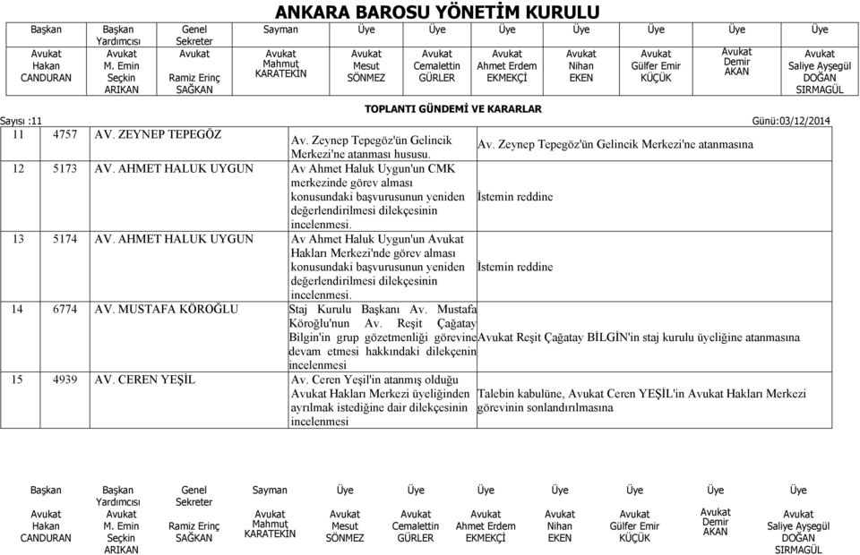 AHMET HALUK UYGUN Av Ahmet Haluk Uygun'un Hakları Merkezi'nde görev alması konusundaki başvurusunun yeniden İstemin reddine değerlendirilmesi dilekçesinin incelenmesi. 14 6774 AV.