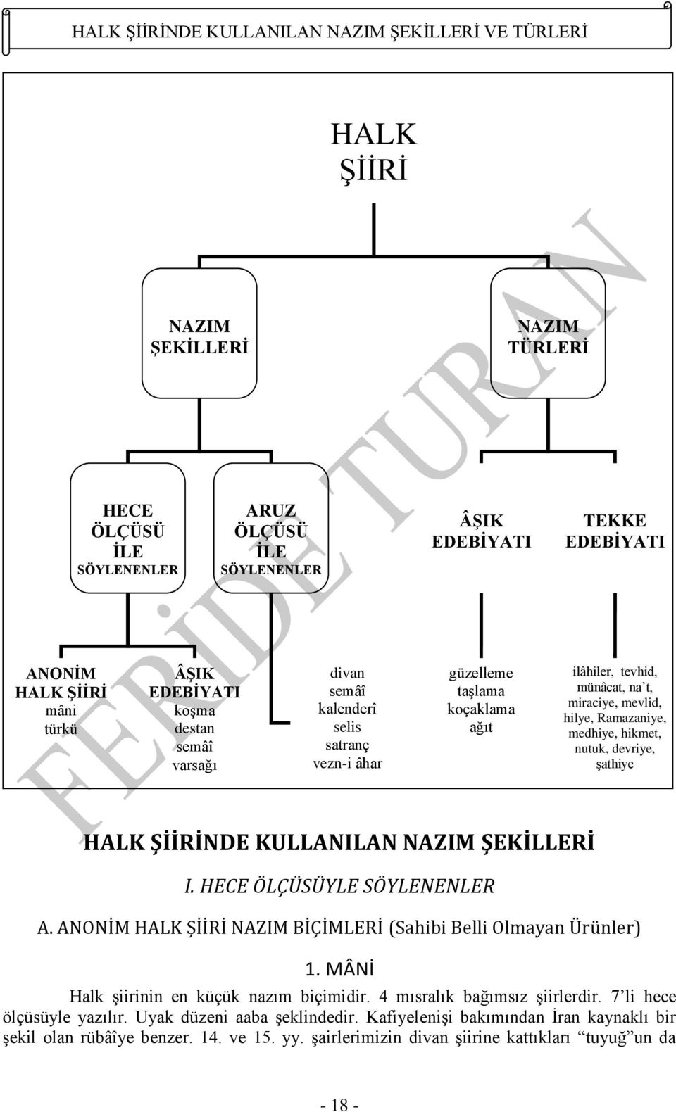 Ramazaniye, medhiye, hikmet, nutuk, devriye, şathiye HALK ŞİİRİNDE KULLANILAN NAZIM ŞEKİLLERİ I. HECE ÖLÇÜSÜYLE SÖYLENENLER A. ANONİM HALK ŞİİRİ NAZIM BİÇİMLERİ (Sahibi Belli Olmayan Ürünler) 1.