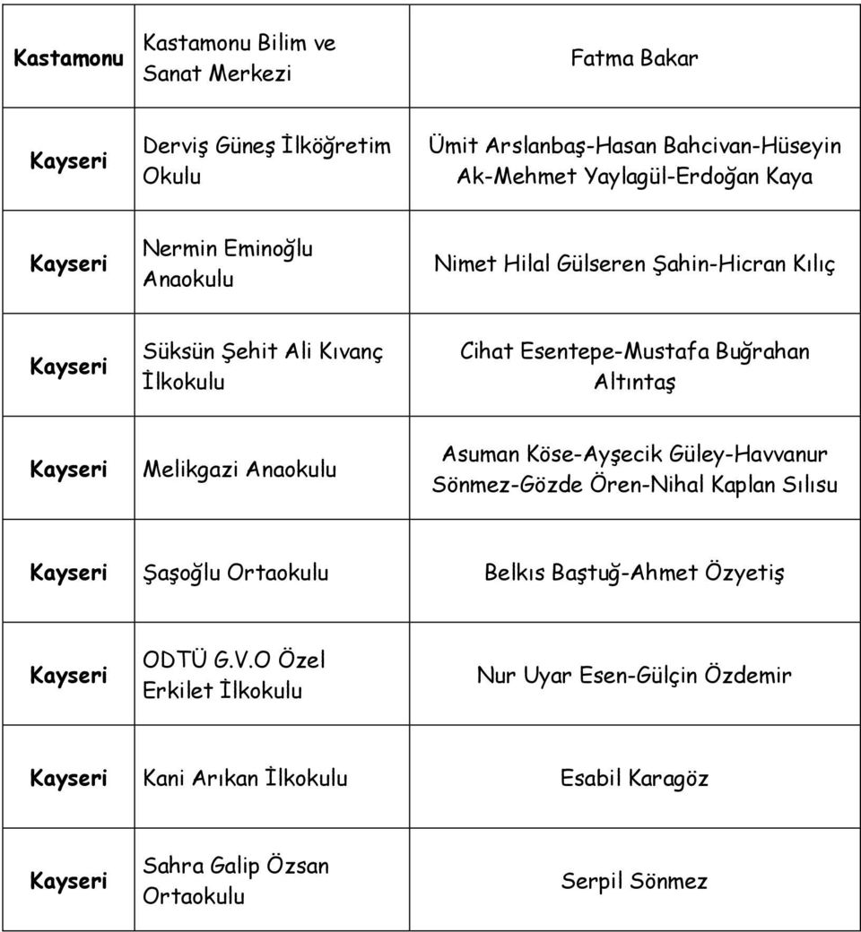 Esentepe-Mustafa Buğrahan Altıntaş Melikgazi Asuman Köse-Ayşecik Güley-Havvanur Sönmez-Gözde Ören-Nihal Kaplan Sılısu Şaşoğlu