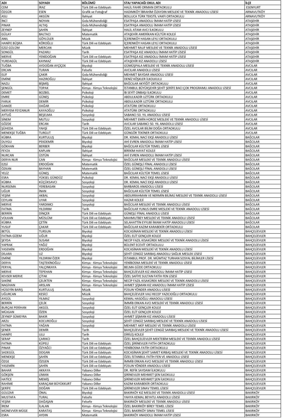 ANADOLU İMAM HATİP LİSESİ ATAŞEHİR ZEYNEP ŞAHİN İlahiyat HALİL ATAM AVCI İLKOKULU ATAŞEHİR GÜLAY BALTACI Matematik ATAŞEHİR AMERİKAN KÜLTÜR KOLEJİ ATAŞEHİR ANIL GÖYLÜLER Müzik İÇERENKÖY HASAN LEYLİ