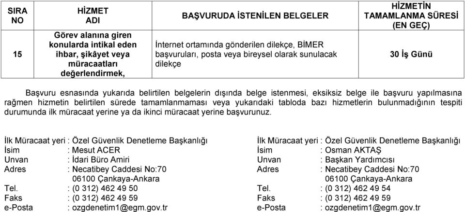 hizmetin belirtilen sürede tamamlanmaması veya yukarıdaki tabloda bazı hizmetlerin bulunmadığının tespiti durumunda ilk müracaat yerine ya da ikinci müracaat yerine başvurunuz.