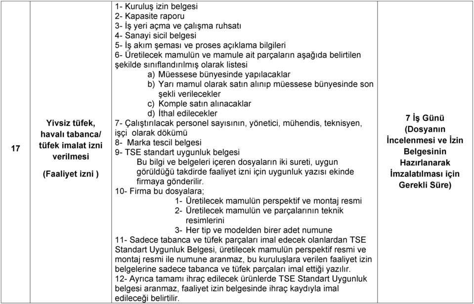 alınıp müessese bünyesinde son şekli verilecekler c) Komple satın alınacaklar d) İthal edilecekler 7- Çalıştırılacak personel sayısının, yönetici, mühendis, teknisyen, işçi olarak dökümü 8- Marka