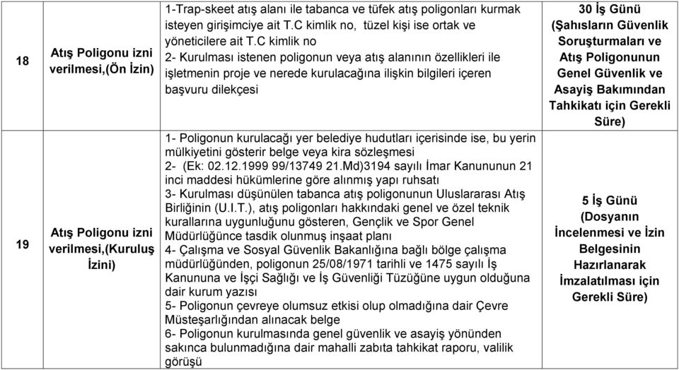 C kimlik no 2- Kurulması istenen poligonun veya atış alanının özellikleri ile işletmenin proje ve nerede kurulacağına ilişkin bilgileri içeren başvuru dilekçesi 1- Poligonun kurulacağı yer belediye