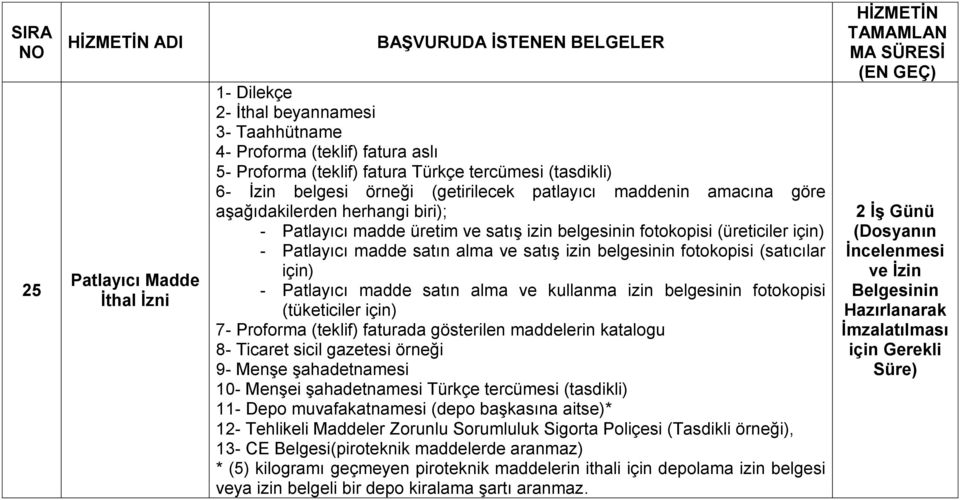 alma ve satış izin belgesinin fotokopisi (satıcılar için) - Patlayıcı madde satın alma ve kullanma izin belgesinin fotokopisi (tüketiciler için) 7- Proforma (teklif) faturada gösterilen maddelerin