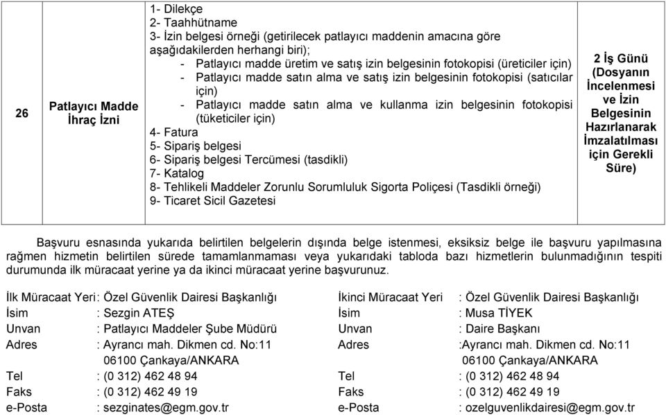 (tüketiciler için) 4- Fatura 5- Sipariş belgesi 6- Sipariş belgesi Tercümesi (tasdikli) 7- Katalog 8- Tehlikeli Maddeler Zorunlu Sorumluluk Sigorta Poliçesi (Tasdikli örneği) 9- Ticaret Sicil