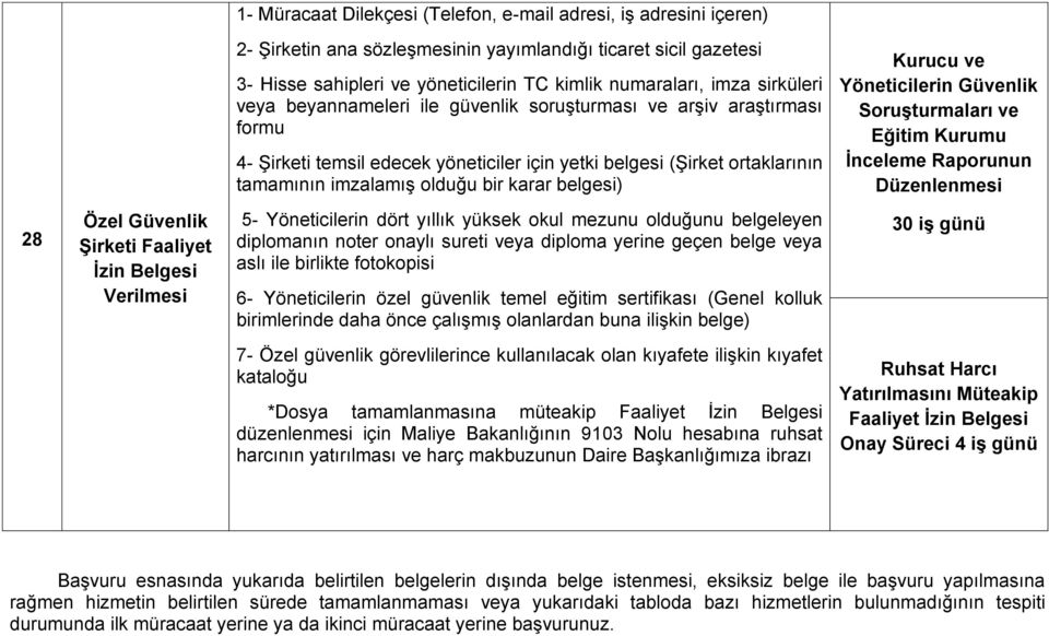 belgesi) Kurucu ve Yöneticilerin Güvenlik Soruşturmaları ve Eğitim Kurumu İnceleme Raporunun Düzenlenmesi 28 Özel Güvenlik Şirketi Faaliyet İzin Belgesi Verilmesi 5- Yöneticilerin dört yıllık yüksek