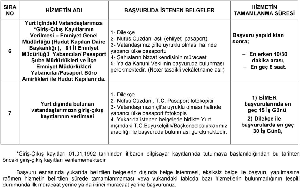 1- Dilekçe 2- Nüfus Cüzdanı aslı (ehliyet, pasaport), 3- Vatandaşımız çifte uyruklu olması halinde yabancı ülke pasaportu 4- Şahısların bizzat kendisinin müracaatı 5- Ya da Kanuni Vekilinin başvuruda