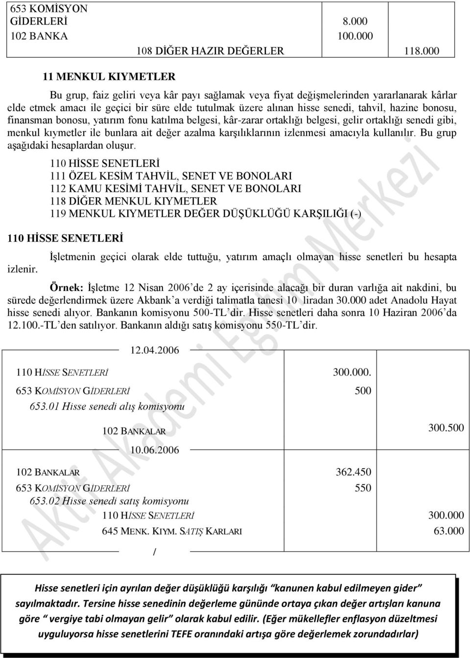 tahvil, hazine bonosu, finansman bonosu, yatırım fonu katılma belgesi, kâr-zarar ortaklığı belgesi, gelir ortaklığı senedi gibi, menkul kıymetler ile bunlara ait değer azalma karşılıklarının