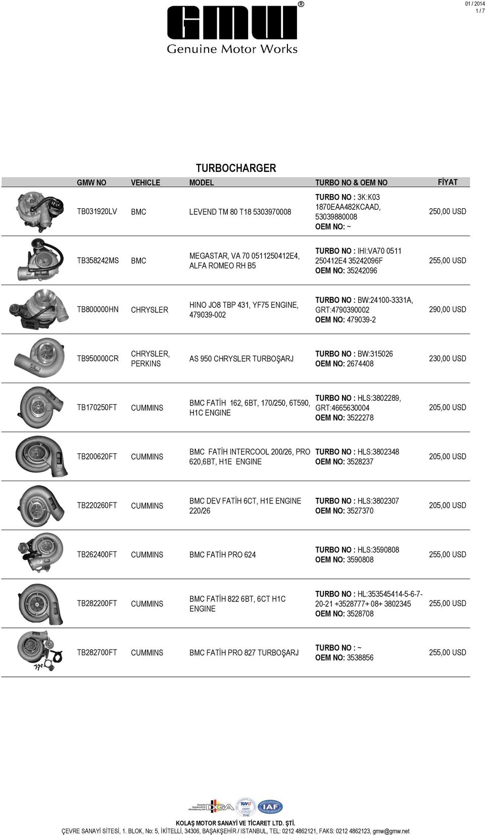 CHRYSLER TURBOŞARJ TURBO NO : BW:315026 OEM NO: 2674408 230,00 USD TB170250FT BMC FATİH 162, 6BT, 170/250, 6T590, H1C TURBO NO : HLS:3802289, GRT:4665630004 OEM NO: 3522278 205,00 USD TB200620FT BMC